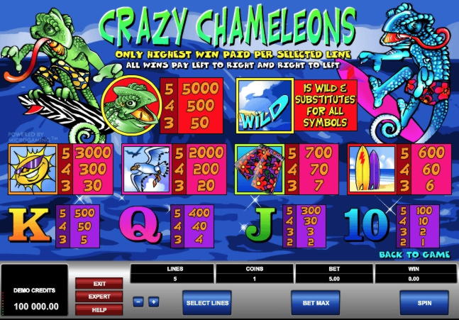 €150 Free Chip at Spinit Casino